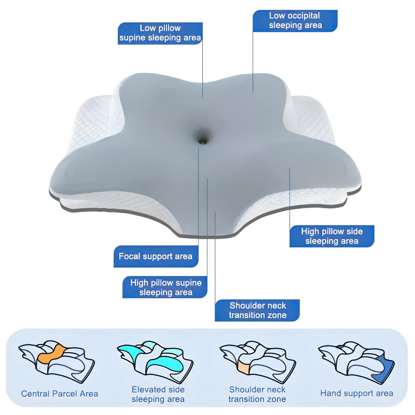 Sit&Zip® Contour Pillow 2.0 : Elevated & Enhanced Thickness
